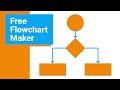 How to Make a Flowchart on diagrams.net - Free software demonstration