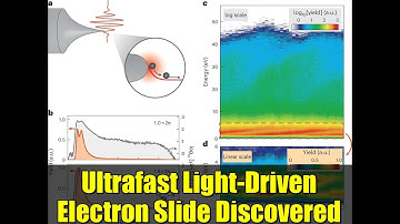 Ultrafast Light-Driven Electron Slide Discovered | Amazing Ponderomotive Acceleration