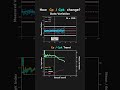Cp vs Cpk: Process Capability Monitoring