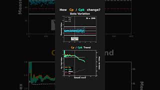 Cp vs Cpk: Process Capability Monitoring