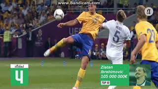 Top 10 ყველაზე მდიდარი ფეხბურთელი 2015