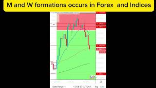 Trading The Reversal Strategy ForextradingForexeducationTrading