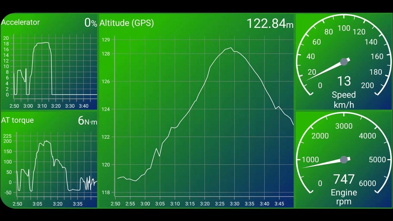 deres rent Åh gud New feature: GPS location and GPS altitude 📱Car Scanner ELM OBD2 (Car  Scanner PRO) #CarScanner - YouTube