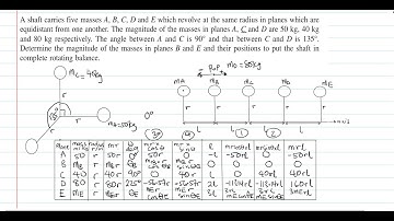 Balancing of rotating masses, Problem 4