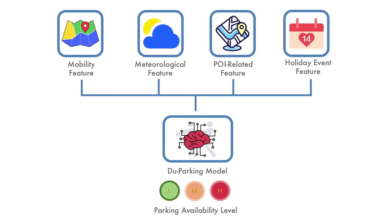 Du-Parking: Spatio-Temporal Big Data Tells You Realtime Parking Availability