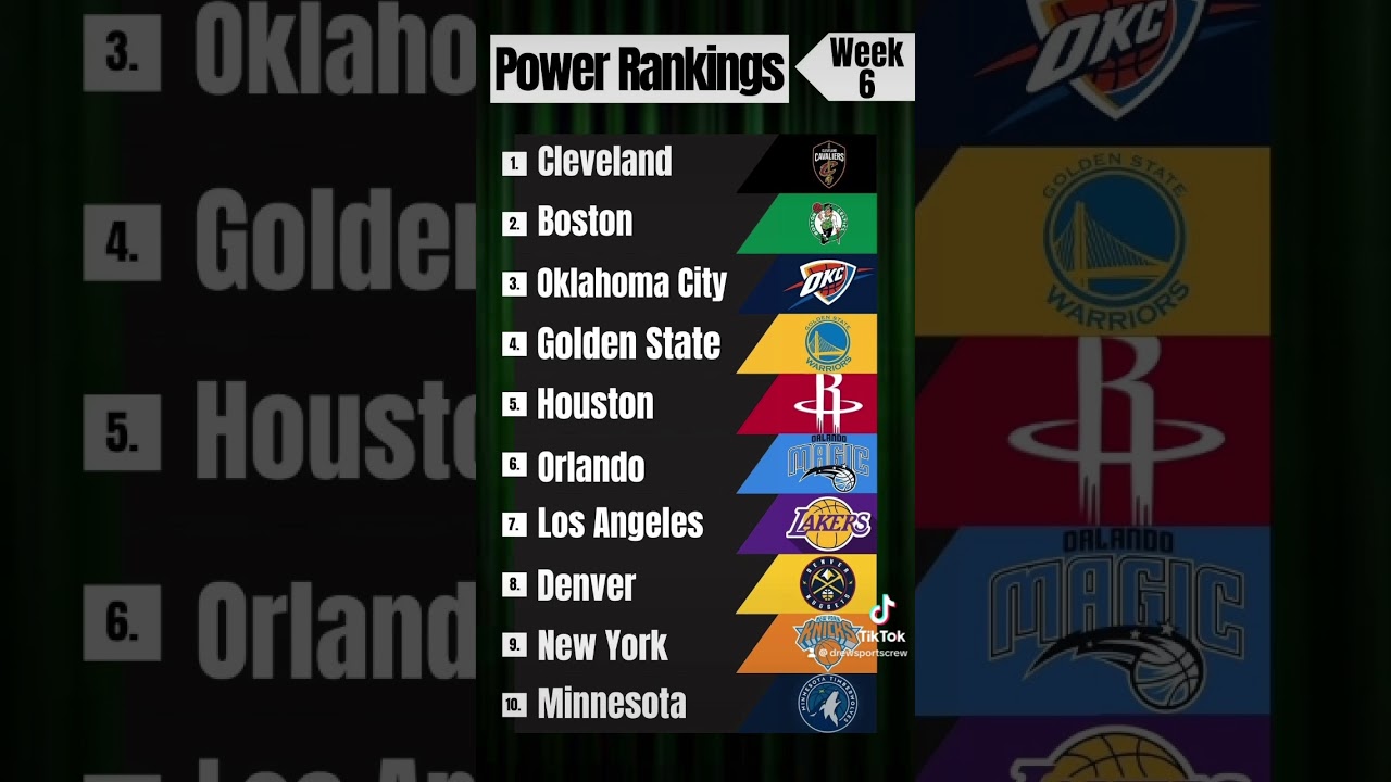 NBA Power Rankings 