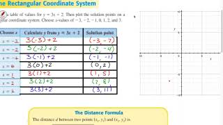 H Algebra II Chapter 3 Section 1 Rectangular Coordinate System