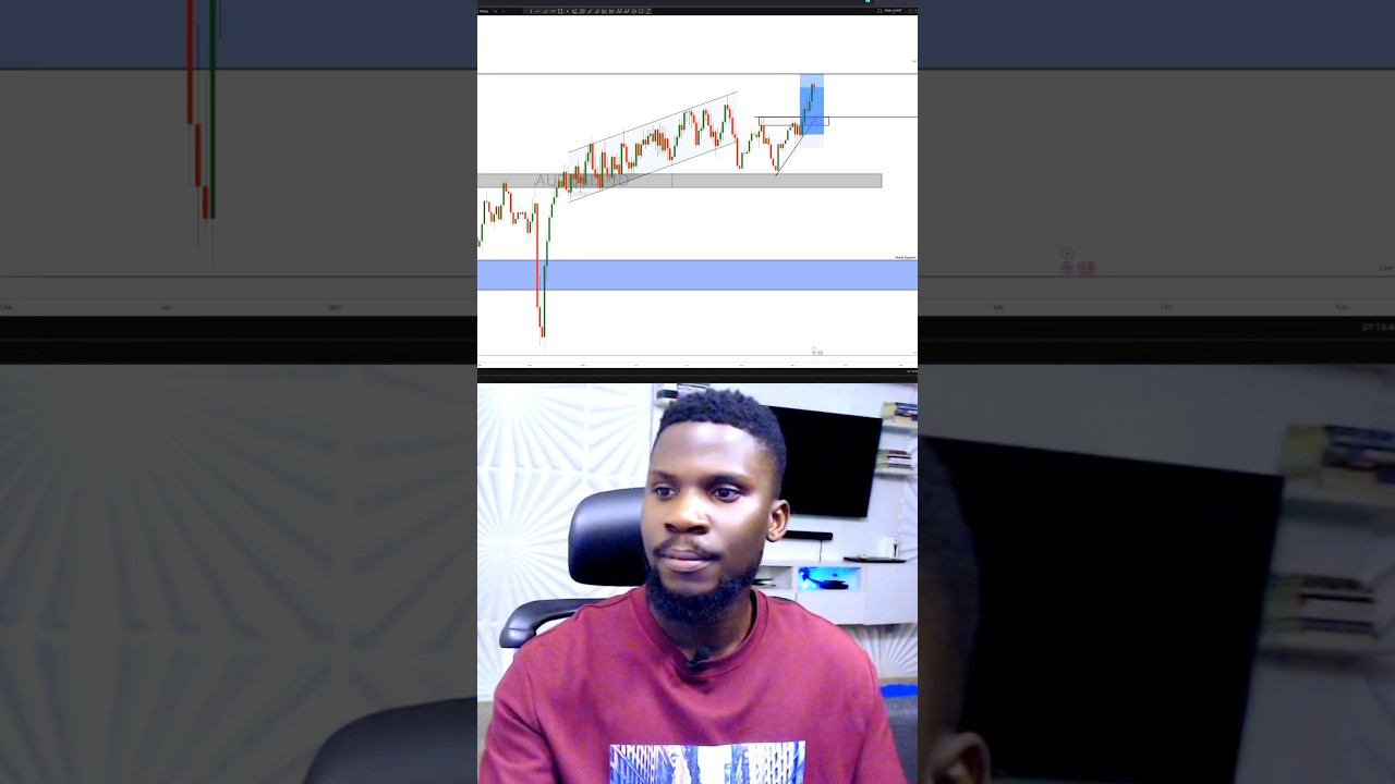 Tips on how to trade the US Dollar Index this week: 