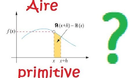 Lien entre Aire, intégrale et primitive  Théorème fondamental-Idée de démonstration