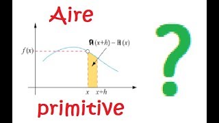 Lien entre Aire, intégrale et primitive  Théorème fondamental-Idée de démonstration