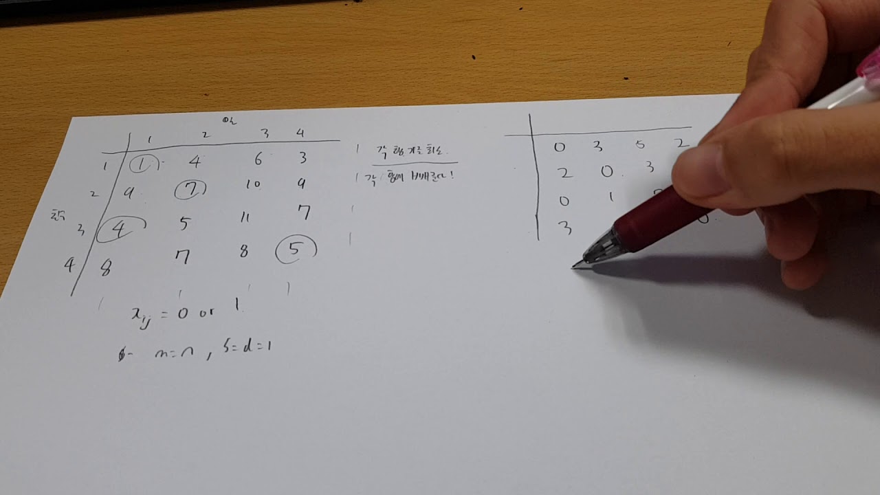 OR Assignment Problem How To Kuhn s or assignment problem how to kuhn s