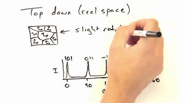 Solid State Physics in a Nutshell: Topic 4-4: Psi Scans
