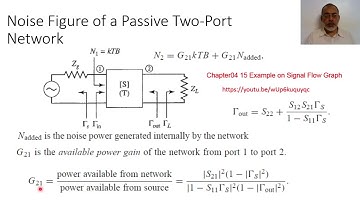 Chapter10 part 08 Noise Figure of a Passive Two Port Network