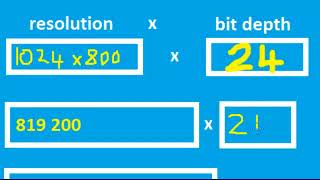 Higher Computing   Computer Systems  Storage Requirements of a Bitmap Image