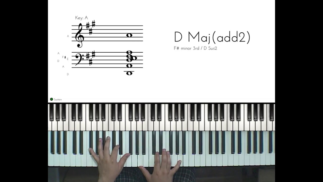 Más el Dios de Toda Gracia Acordes *Armonía Básica YouTube Más el Dios de Toda Gracia Acordes *Armonía Básica YouTube
