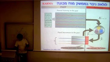 Interfaces between Experiments and Theory in Brain Science (Seventh Dialog)