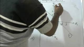 Famous LPP By Graphical Method No Solution Profile