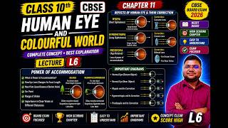 Class 10 Science | Human Eye and the Colourful World L6 | Defects of Human Eye & Their Correction