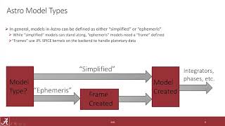 ASSET Training Series Part 9, What is the Astro Library
