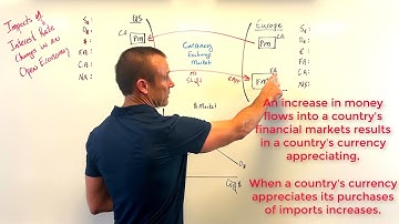 How Interest Rates Impact Exchange Rates and Net Exports