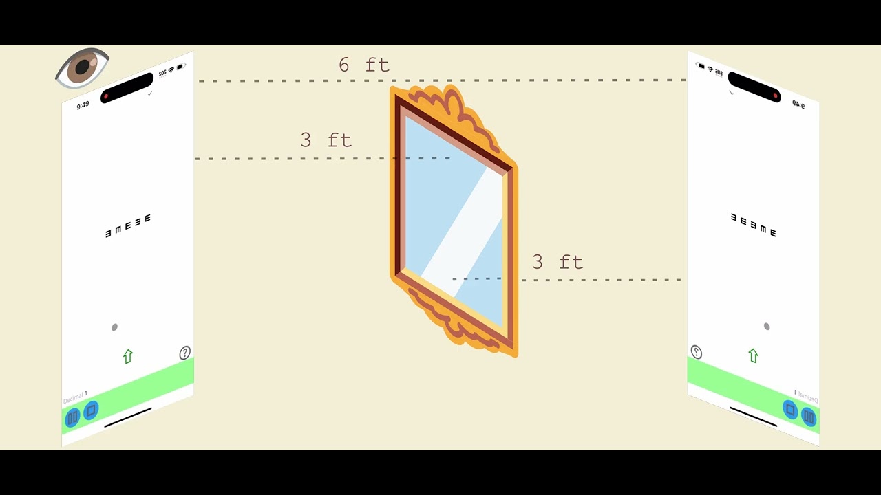 Mirrors Visual Testing Self-diagnosis using a Mirror for testing distant visual acuity with ...