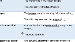 U2 Project Part I  Song Analysis Sheet Tone screenshot 2