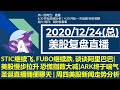 美股直播12/24 (总) STIC继续飞, FUBO继续跌, 谈谈阿里巴巴|美股慢步拉升 恐慌指数大减|ARK终于喘气圣诞直播随便聊天 | 周四美股新闻走势分析