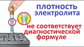 видео: #Аккумулятор. Что означает, если плотность электролита не совпадает с расчётной плотностью. Проблемы картинка: #Аккумулятор. Что означает, если плотность электролита не совпадает с расчётной плотностью. Проблемы