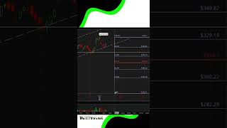 Annotating Your Charts - Fibonacci Retracements #shorts Guide