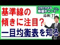 【基準線の傾きに注目?一目均衡表を知る】10分でわかる株価チャートABC