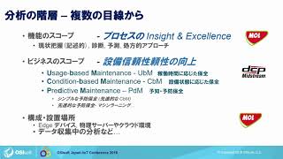 OSIsoft Japan IIoT Conference 2018 – Day2(Oct16)_A3セッション