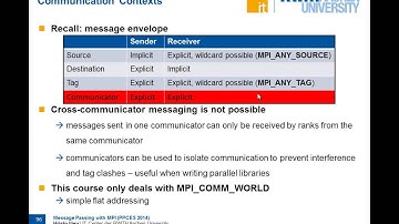 Introduction to MPI Programming, part 2, by Hristo Iliev