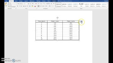 Making Data Tables for IB IA