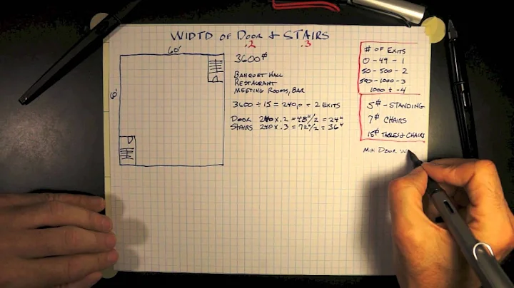 Door & Stair Width 7-0