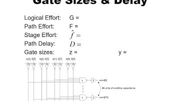 Digital IC Design Lecture Week5 Topic4
