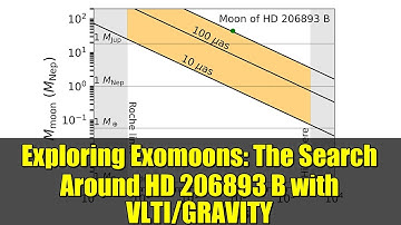 Exploring Exomoons: The Search Around HD 206893 B with VLTI/GRAVITY