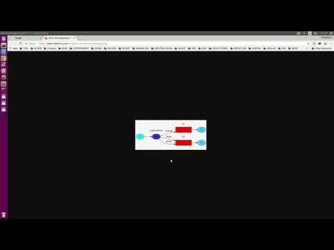 RabbitMQ Routing   PHP
