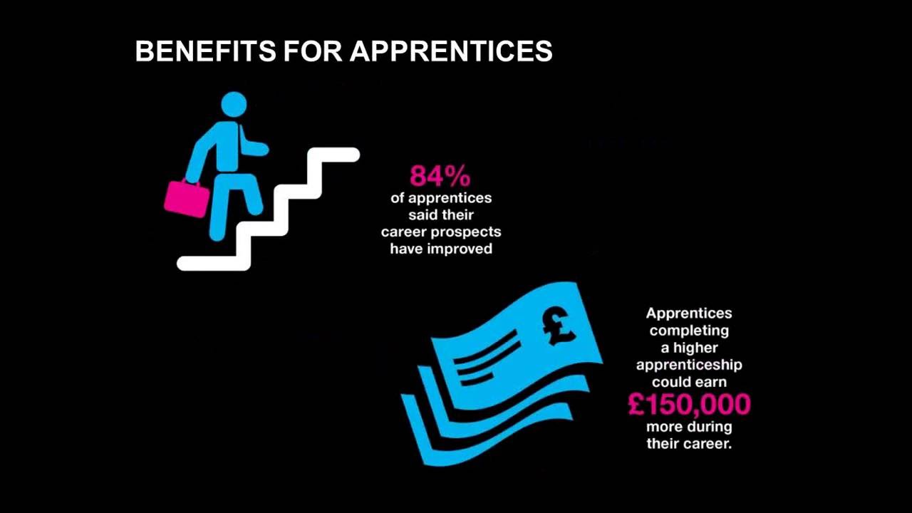 Webinar: Understanding the new Apprenticeship Levy education film