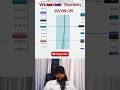 🚀Nifty put side trade | गजब का ट्रेड | #scalping #निफ्टी #सेंसेक्स