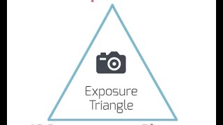 Understanding Exposure With The Exposure Triangle in Photography