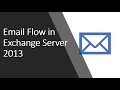 Complete Email Flow in Microsoft Exchange 2013