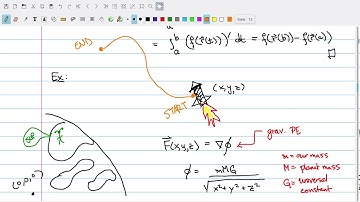 Video Lecture 8: Fundamental Theorem of Line Integrals