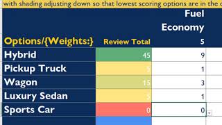 Six Sigma Criteria Matrix - Quantitative Decision Making