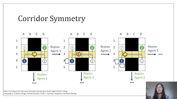 ICAPS 2020: Li et al. on "New Techniques for Pairwise Symmetry ...