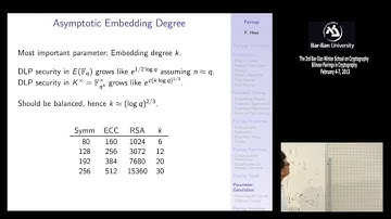 3rd BIU Winter School on Cryptography: How Pairings Work - Florian Hess