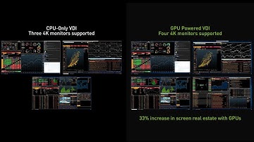 Windows 10 VDI with NVIDIA GRID vPC - Finance with Bloomberg
