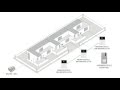 COMELIT TUTORIAL: Installieren und programmieren der Intercom-Funktion.