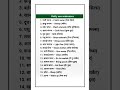 #englishgrammar #englishvocabulary #dailyuseenglish #englishsentences #englishfluency #shortsviralyt