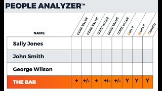 People Analyzer: An EOS Tool