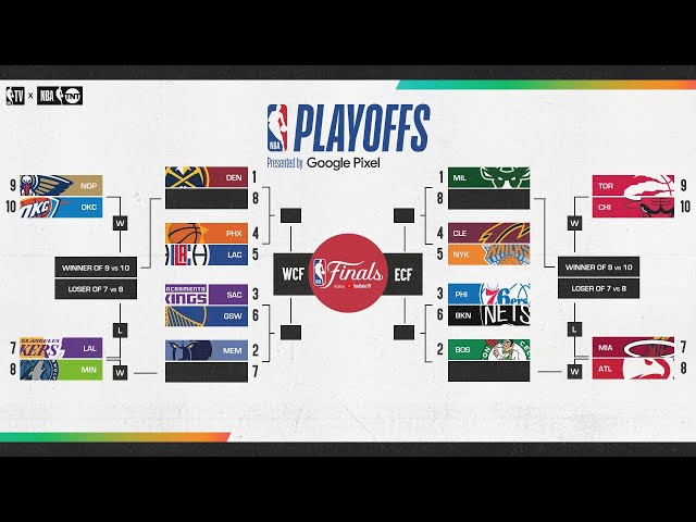 NBA playoff bracket 2021: Updated TV schedule, scores, results for